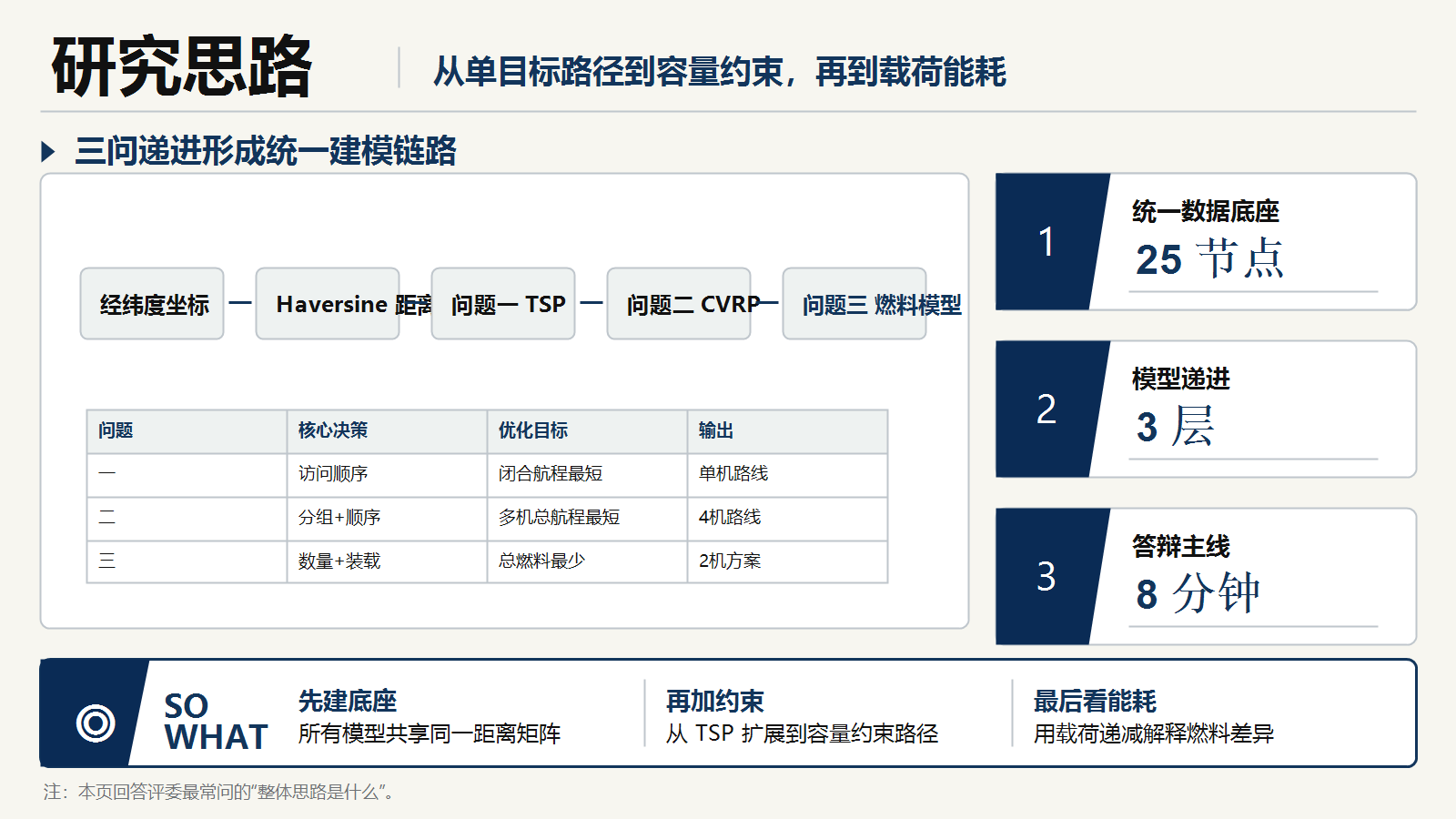 PPT 研究思路