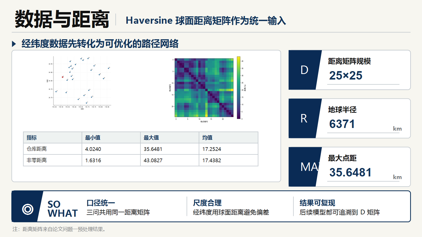 PPT 数据底座