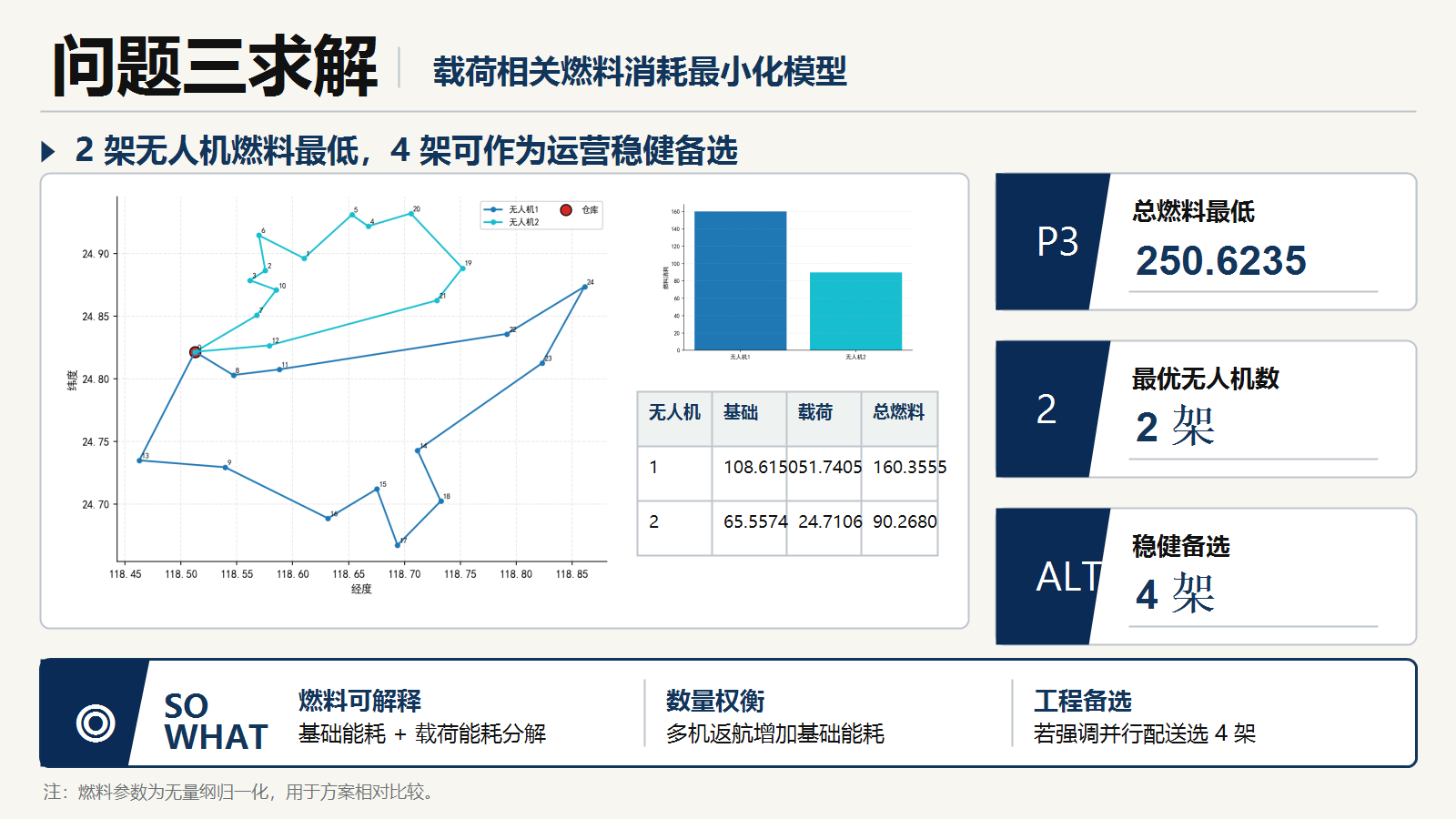 PPT 问题三