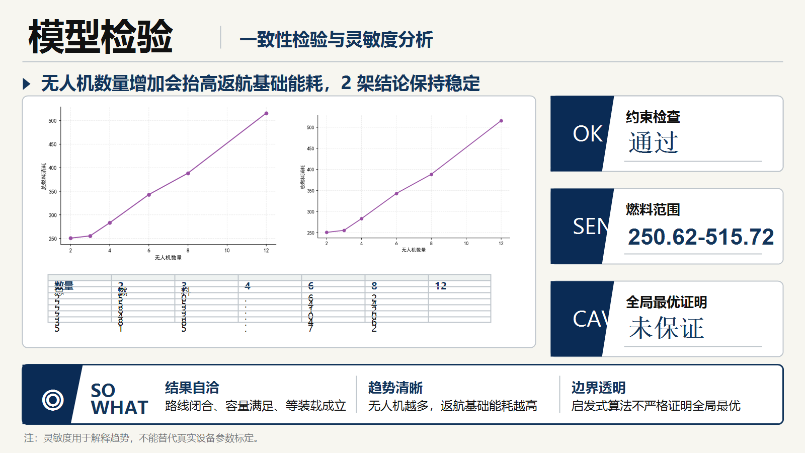PPT 模型检验