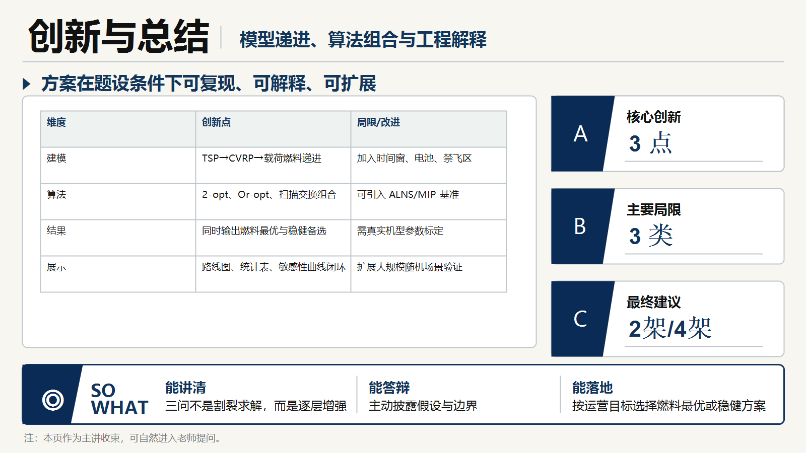 PPT 创新总结