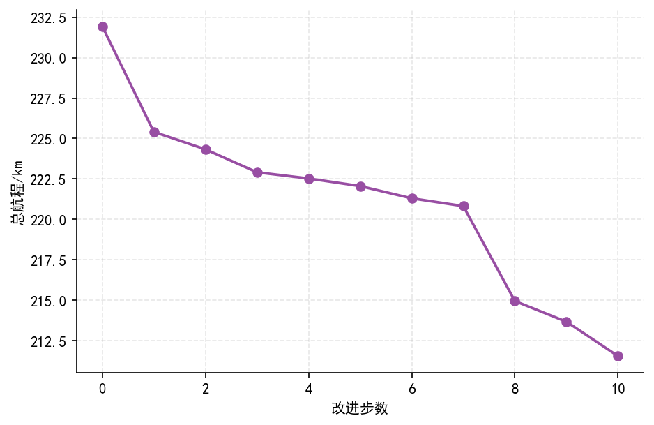 多机优化收敛图