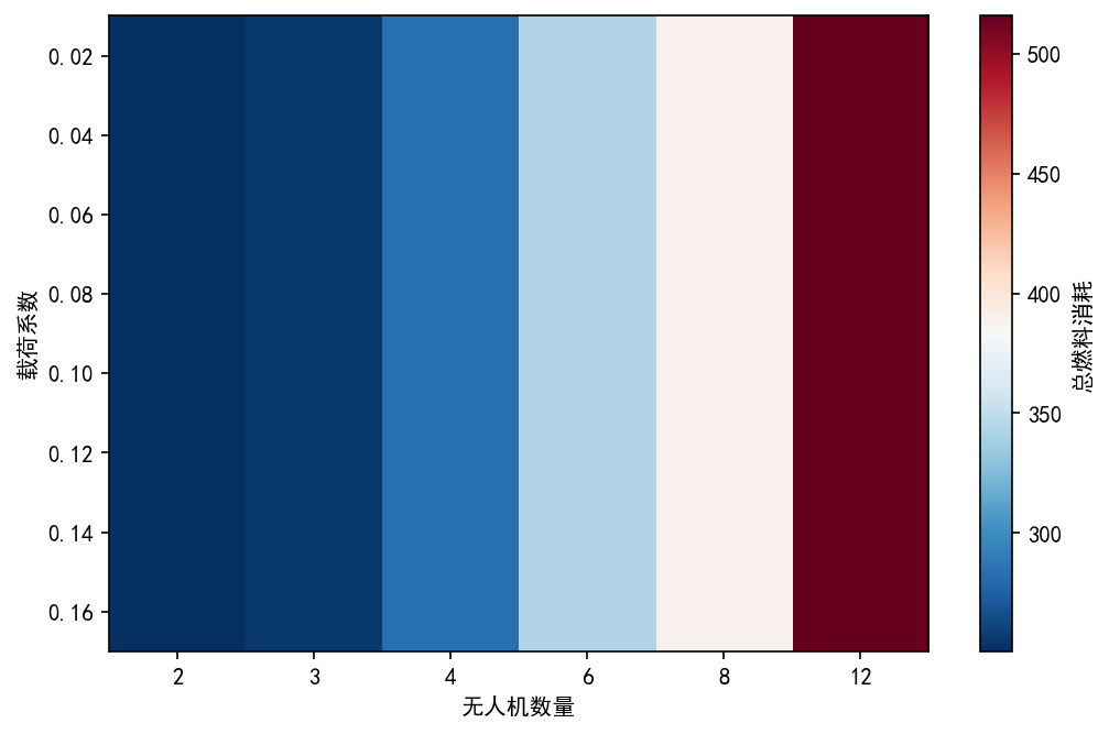 参数敏感性热力图